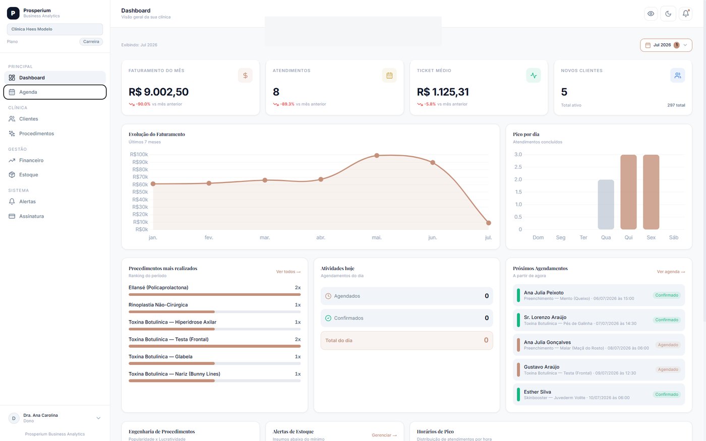 Dashboard do Prosperium Clinic